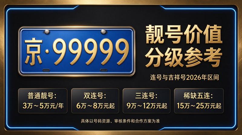 2026年北京租车指标市场分析